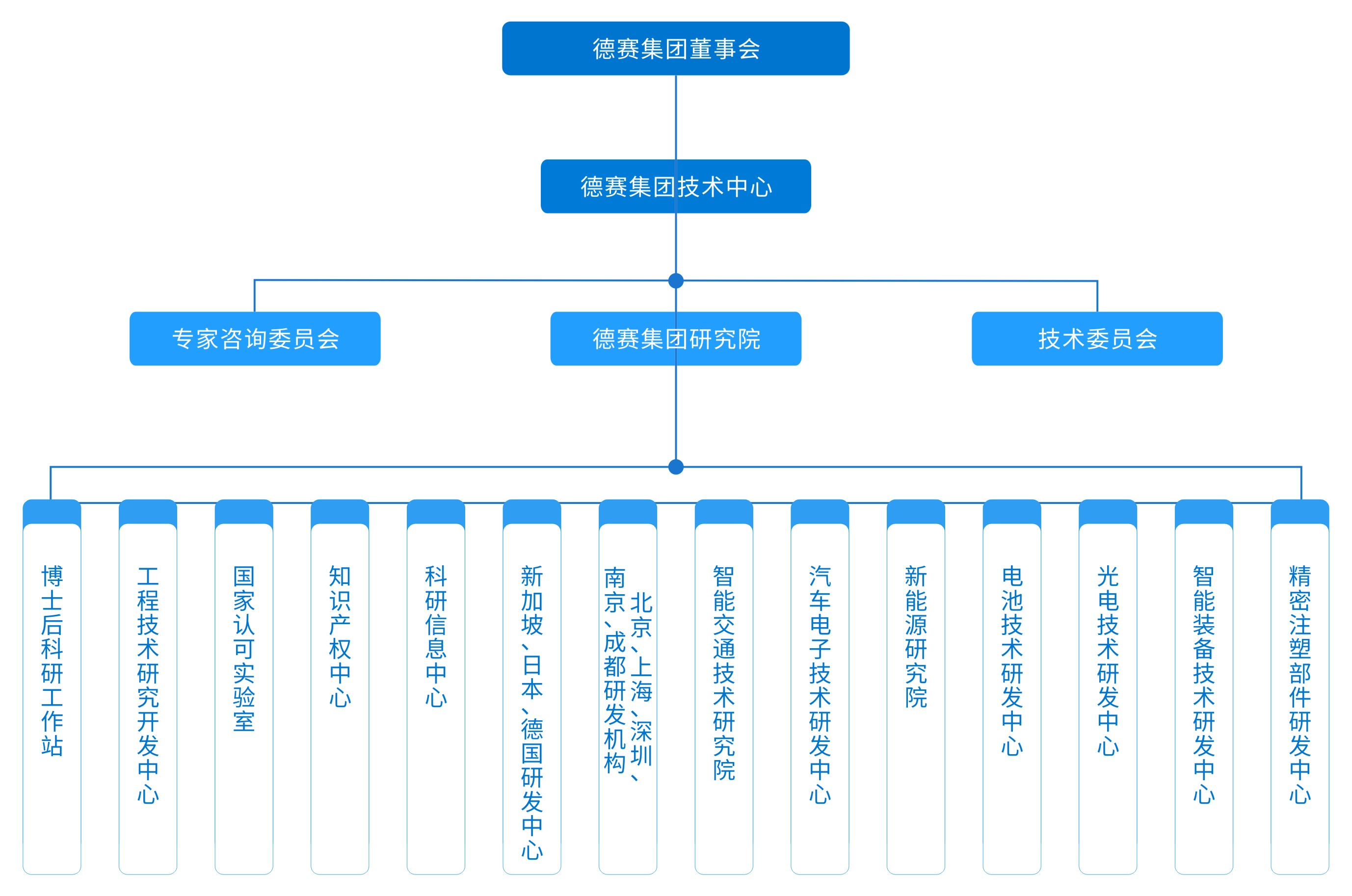 3044am永利(中国)集团官方网站